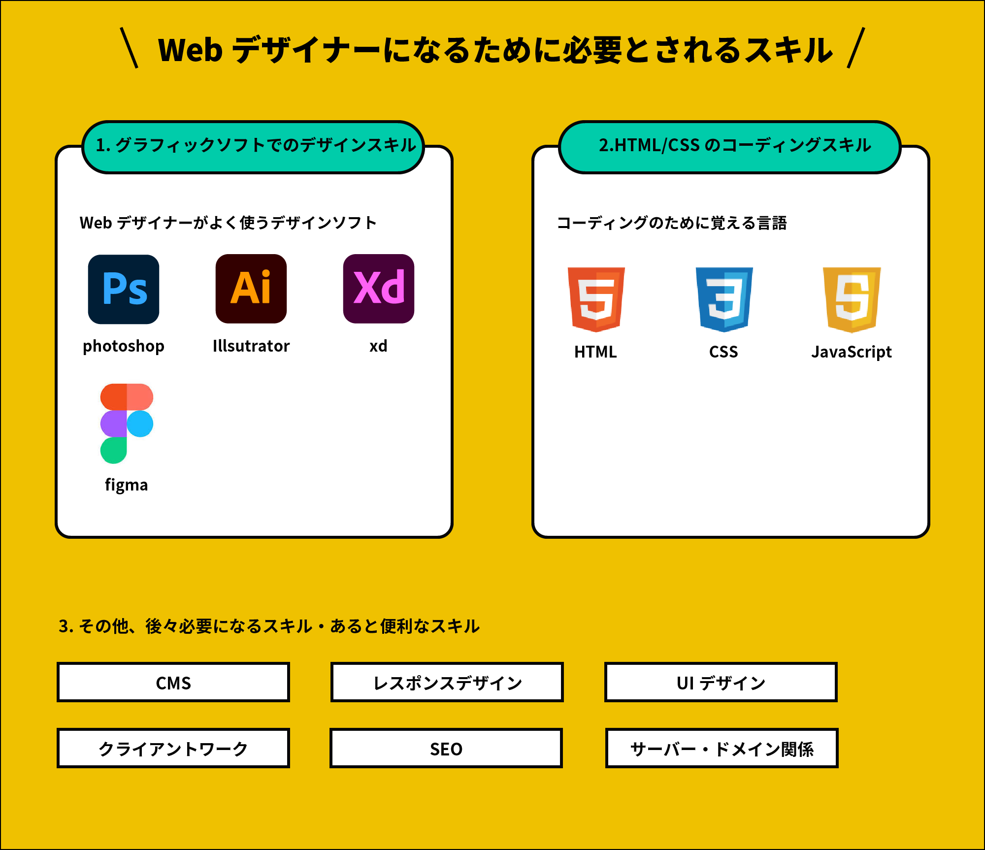 Webデザイナーを目指すために必要なスキル