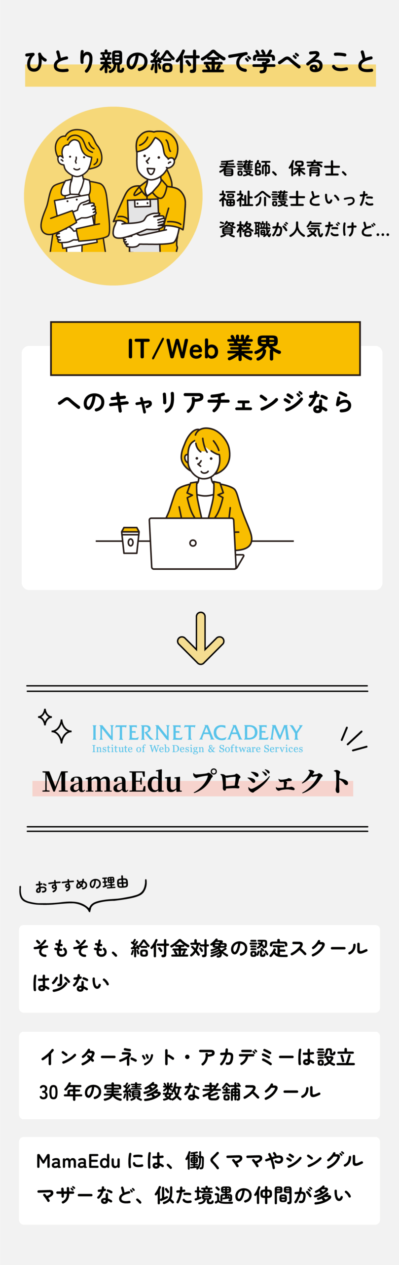 ひとり親の給付金対象スクールとしてMamaEduプロジェクトを紹介。Web業界へのキャリアチェンジ支援、認定実績のあるインターネット・アカデミーの解説。