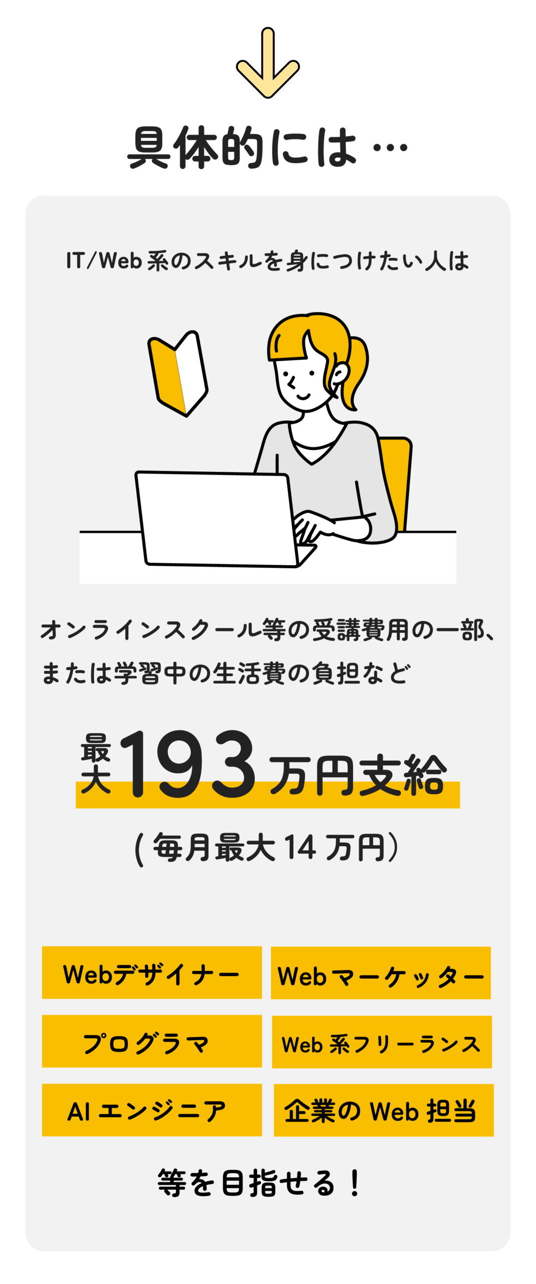 Webスキルを学ぶための給付金支援内容の紹介。毎月最大14万円、総額193万円まで支給され、Webデザイナーやプログラマ、AIエンジニアなどを目指せる制度。