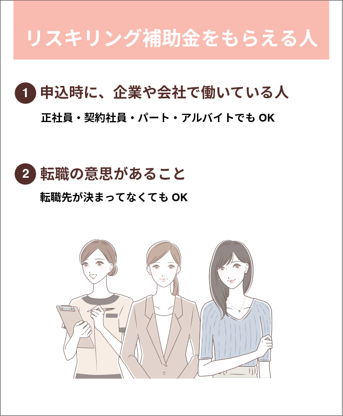 リスキリング補助金を受けられる人の条件をイラストで解説 1.企業や会社で働いている人 2.転職の意思があること