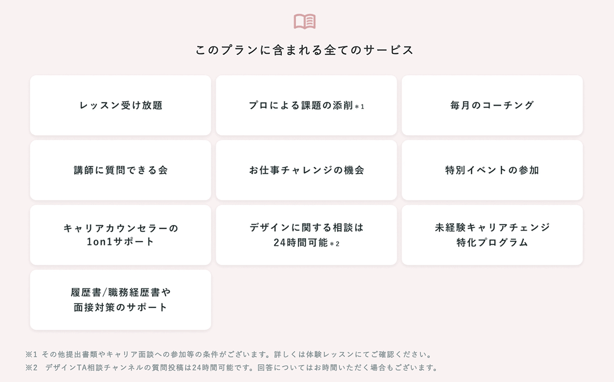 レギュラープランに含まれているサービスをイラストで説明