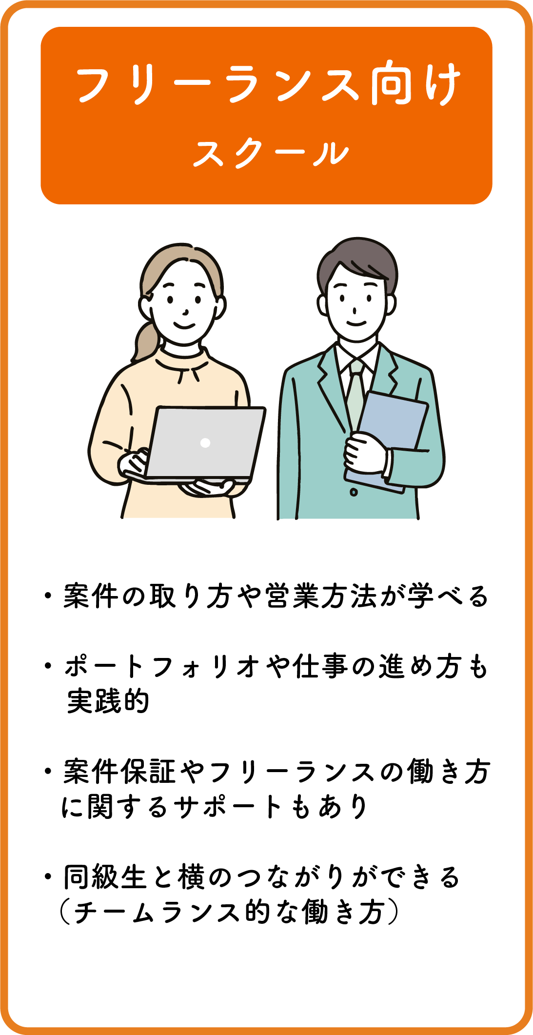 フリーランス向けスクールの特徴 ・案件の取り方や営業方法が学べる ・ポートフォリオや仕事の進め方も 実践的 ・案件保証やフリーランスの働き方 に関するサポートもあり ・同級生と横のつながりができる （チームランス的な働き方）
