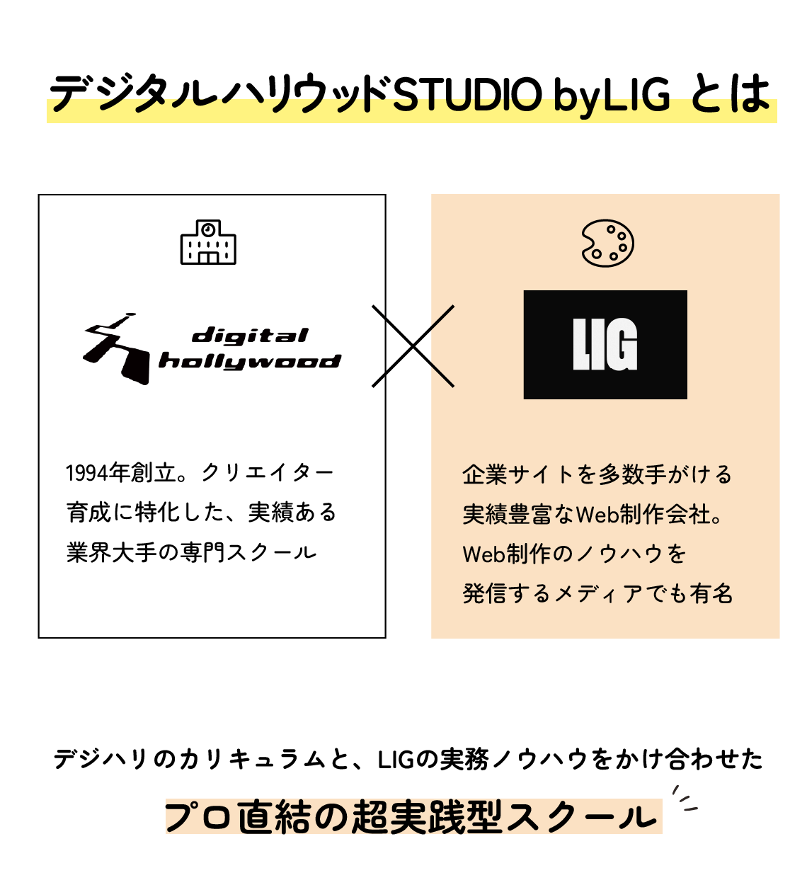 デジタルハリウッドSTUDIO by LIG。デジタルハリウッド（1994年創立、クリエイター育成に特化した専門学校）とLIG（企業サイトを多数手がけるWeb制作会社）のノウハウを合わせた、プロ直結の超実践型スクール。