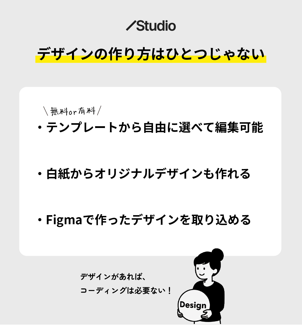 Studioのデザイン制作スタイルの図解。テンプレートから選択可能、白紙からオリジナル制作もでき、Figmaデザインの取り込みにも対応。コーディング不要で公開可能。