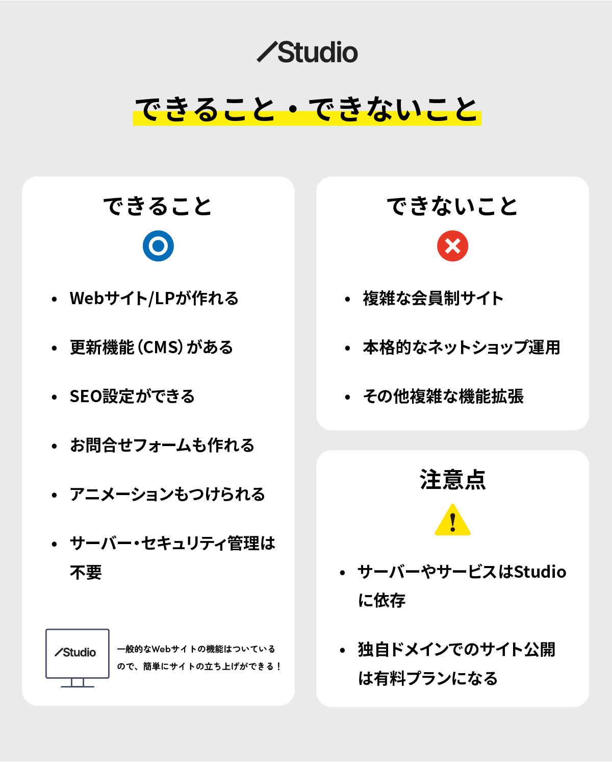 Studioでできること・できないことの比較図。WebサイトやLP制作、CMS、SEO設定、フォーム実装は可能。複雑な会員制サイトや本格EC、機能拡張は不向き。独自ドメイン公開は有料プランが必要。
