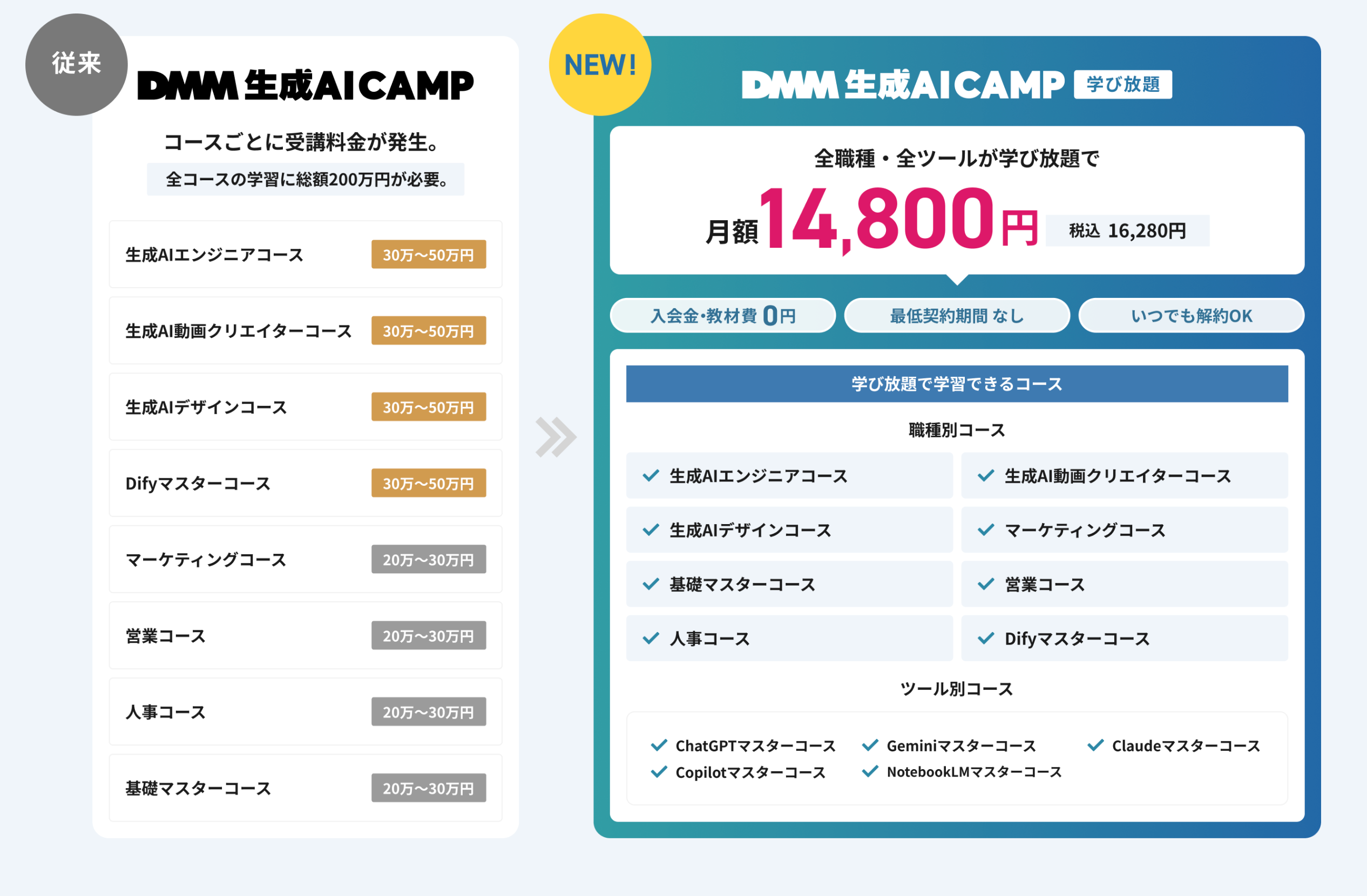 DMM 生成AI　CAMP
学べる内容の画像